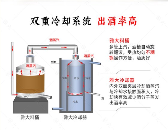 酿酒设备全套多少钱？您买的酿酒设备价格是不是贵了？ 9