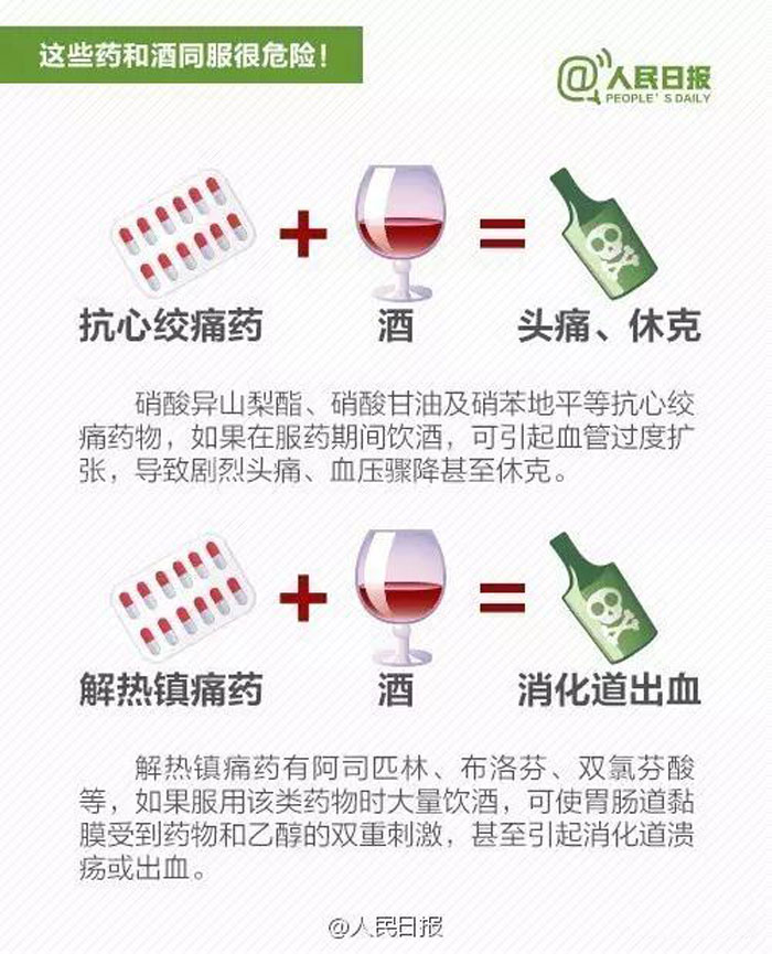 【酒类科普】这些药和酒同时服用有危险