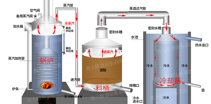 7.7雅大白酒酿造设备内部构造