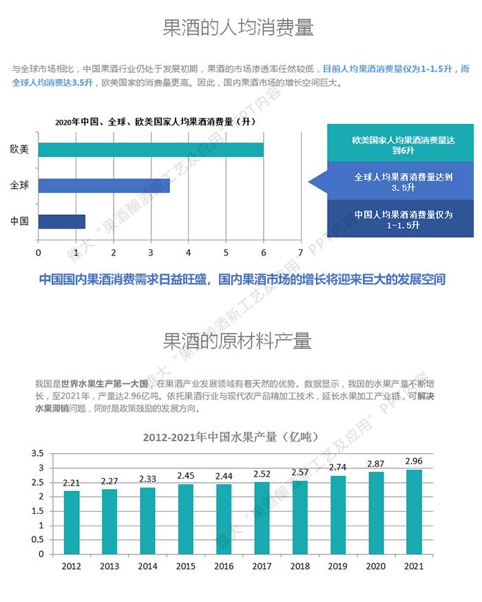 做强本土特色果酒产业，开辟果酒“新”赛道3